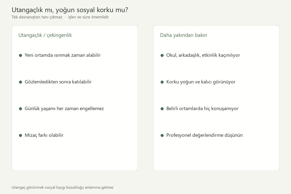 Çocuklarda utangaçlık ile yoğun sosyal kaygı arasındaki farkları anlatan bilgilendirme