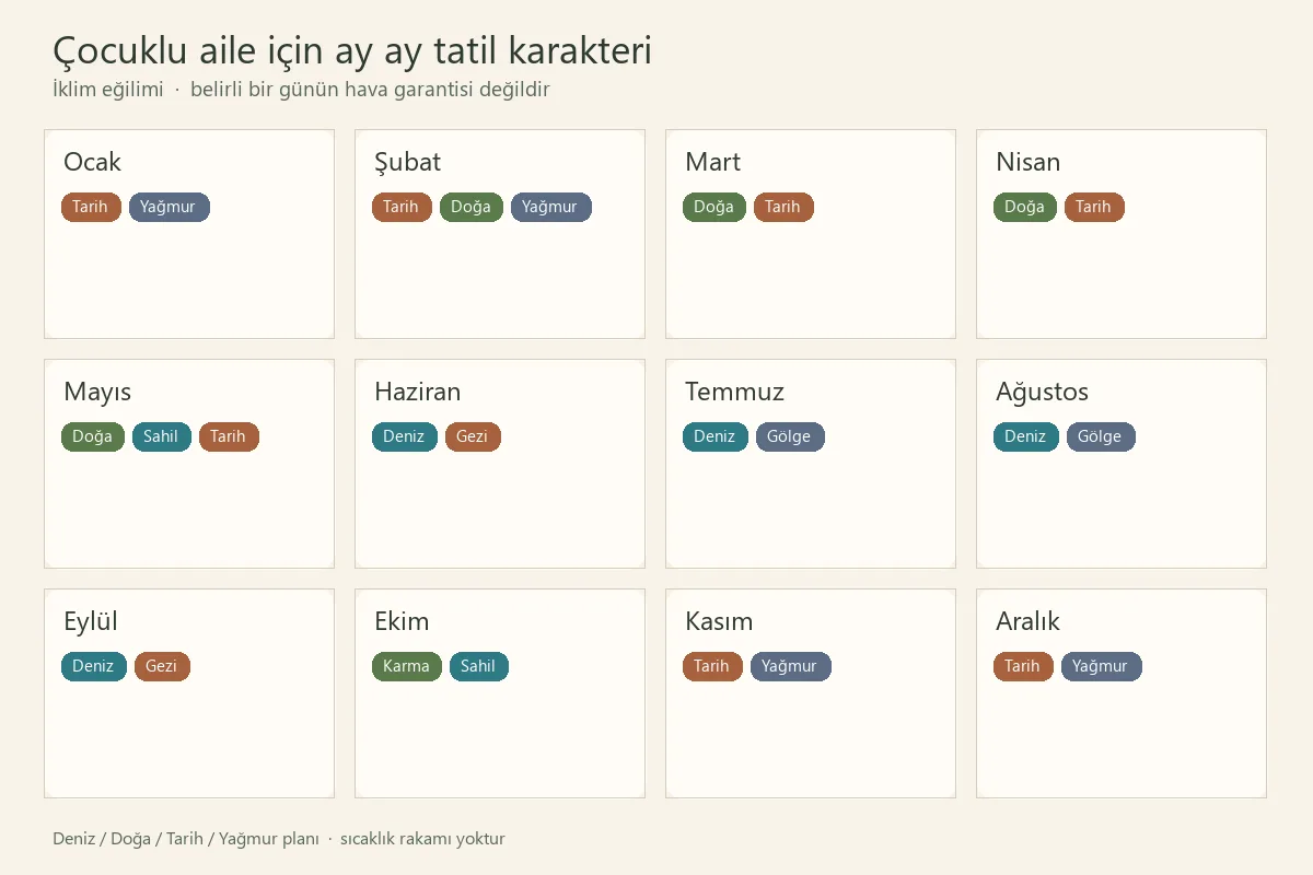 Çocuklu aileler için Kıbrıs ay ay tatil takvimi