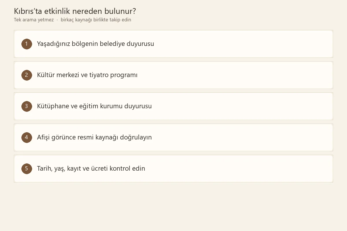 Kıbrıs’ta çocuk etkinliklerini araştıran aile için etkinlik rehberi