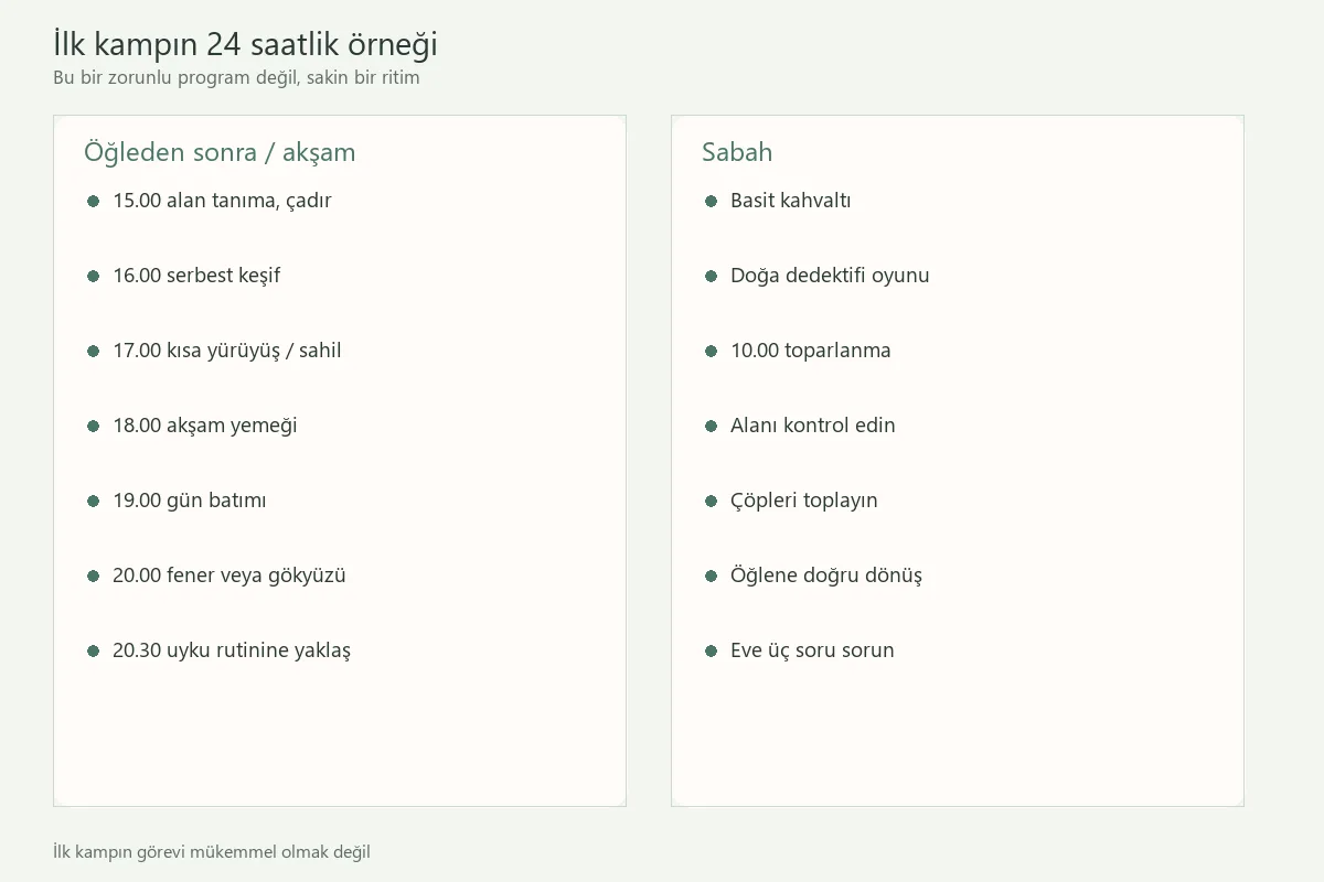 Çocuklu aileler için ilk kampın yirmi dört saatlik örnek programı